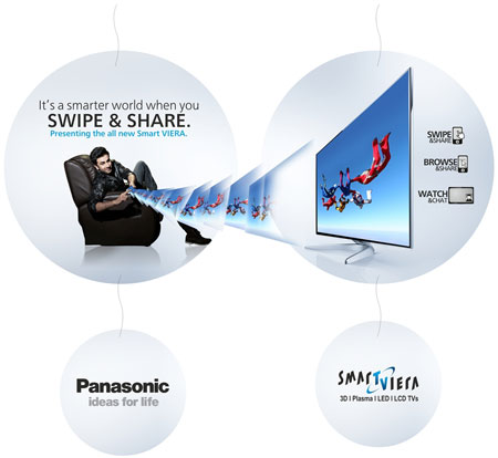 Panasonic Viera Swipe and Share Campaign